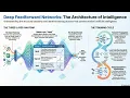What is a Feedforward Neural Network Deep Learning Basics Machine Learning AI NLP CSE