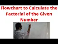 Flowchart to Calculate the Factorial of the Given Number