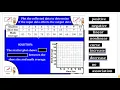 3-1 Creating Scatter Plot Example 2 3 and 4