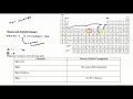 Honors Chemistry Notes 4 3-Writing Names and Formulas of Ionic Compounds Metals with Variable Charge