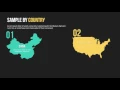 Stunning Editable World Map Infographics for Keynote Elevate Your Presentations Instantly