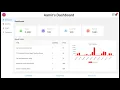 Build Admin Dashboard App using React and Ant Design with Sidebar Statistics Cards Chart Tables