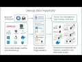 Windocks DevOps Data Repo