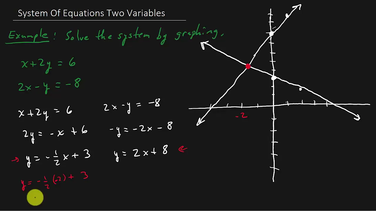 College Algebra - Systems Of Linear Equations In Two Variables