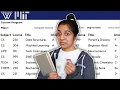 My Computer Science Degree in 10 Minutes Wellesley MIT