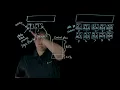 CPU Hyper-Threads TMM