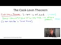 Algorithms for NP-Hard Problems Section 22 2 3-SAT and the Cook-Levin Theorem