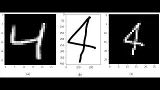 How to build Handwritten Letters and Digits Recognition with CNN in Python Deep Learning Project