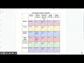 Cell Transport Graphic Organizer Honors KEY