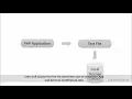 What is file handling in PHP Why to use file handling in PHP - LearnVern