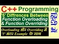 Difference Between Function Overloading and Function Overriding in c