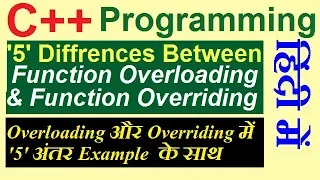 Difference Between Function Overloading and Function Overriding in c