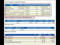 Oracle Database performance tuning using AWR reports