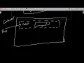 What is Panel in Java AWT