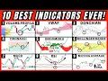 10 Best Trading Indicators After 10 000 Hours of Trading THE HOLY GRAIL