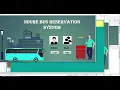 Bus Reservation System using Java OOP project output
