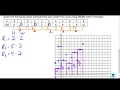 Practice Rectangular Approximation from Tables 2