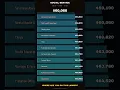 Social Service Jobs Ranked By Salary 45K to 69K