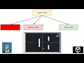 How To Implement Polymorphism in Unity 3D Tanks Wii Play - Part 2
