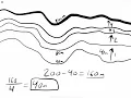 Calculating the Contour Interval on a Topographic Map