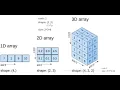 02 Create numpy array in 9 ways Numpy Bangla Tutorial 2022