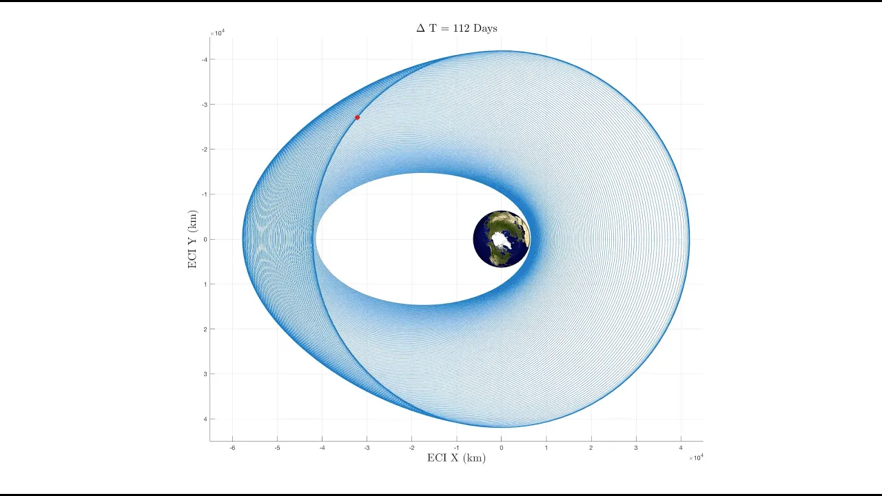 Low-Thrust Trajectory Optimization Using the Kustaanheimo-Stiefel Transformation (AIAA/AAS)
