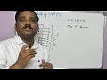 Lec 3 Program to Toggle bits of Port1 VTU MODEL QP by Sharan Sir