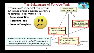 Subclasses of the Java ForkJoinTask Superclass