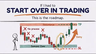 how i would learn trading if i had to start over