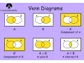 Venn Diagrams - Corbettmaths