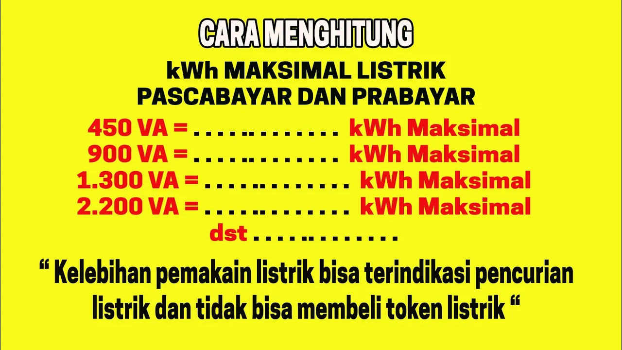 Rahasia Cara Hemat listrik token / kwh. Aman legal dan Halal. Gak perlu lagi isi Token