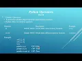 Python Operators Part-2 with practical Malayalam