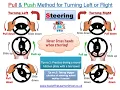 Steering Pull Push method to turn left or right