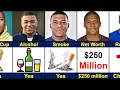 Kylian Mbappe Biography - Age Parents Net Worth Girlfriend Religion Achievements