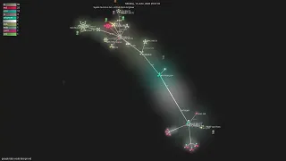 google-labs- md - Gource visualisation