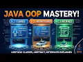 Class Abstract class Interface in Java