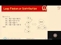 Machine Dependent Optimizations - Dependence Analysis Loop transformations 2