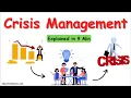 What is Crisis management What is Crisis Crisis Management Plans