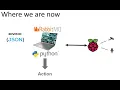 Build Your Own A I - 9 Finishing ML Chatbot