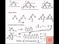 Binary Heaps Trees to Arrays Arrays to Heaps