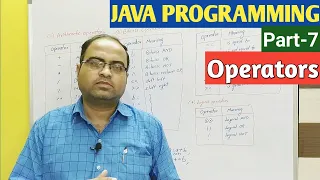 JAVA PROGRAMMING Part-7 Operators