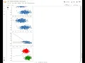 K-Means Clustering - Implementing from scratch