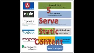 Mean Stack with Typescript and Angular 2 - 5 Serve Static Content with ExpressJS