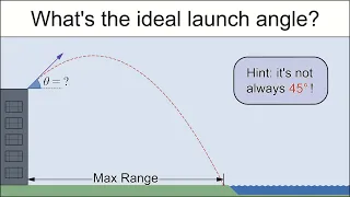 No Calculus Needed How to Maximize Range Using Simple Geometry