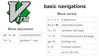 2 types of Vim navigation shortcut keys