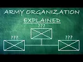 Army Organization Explained Squad to Army Group - Military History Handbook
