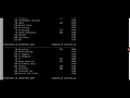 Oracle SQL Part 3 - Sorting
