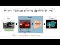 Weakly-Supervised Semantic Segmentation via Sub-Category Exploration