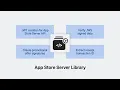 WWDC23 Meet the App Store Server Library Apple