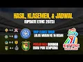 HASIL TERBARU ETMC ENDE 2025, UPDATE KLASEMEN, DAN JADWAL PERTANDINGAN FASE GRUP